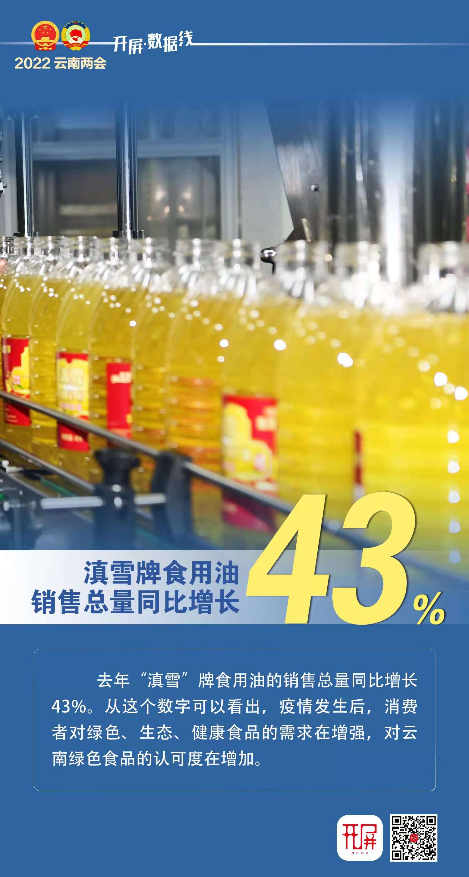 开屏数据线 | 8组数据背后的云南故事