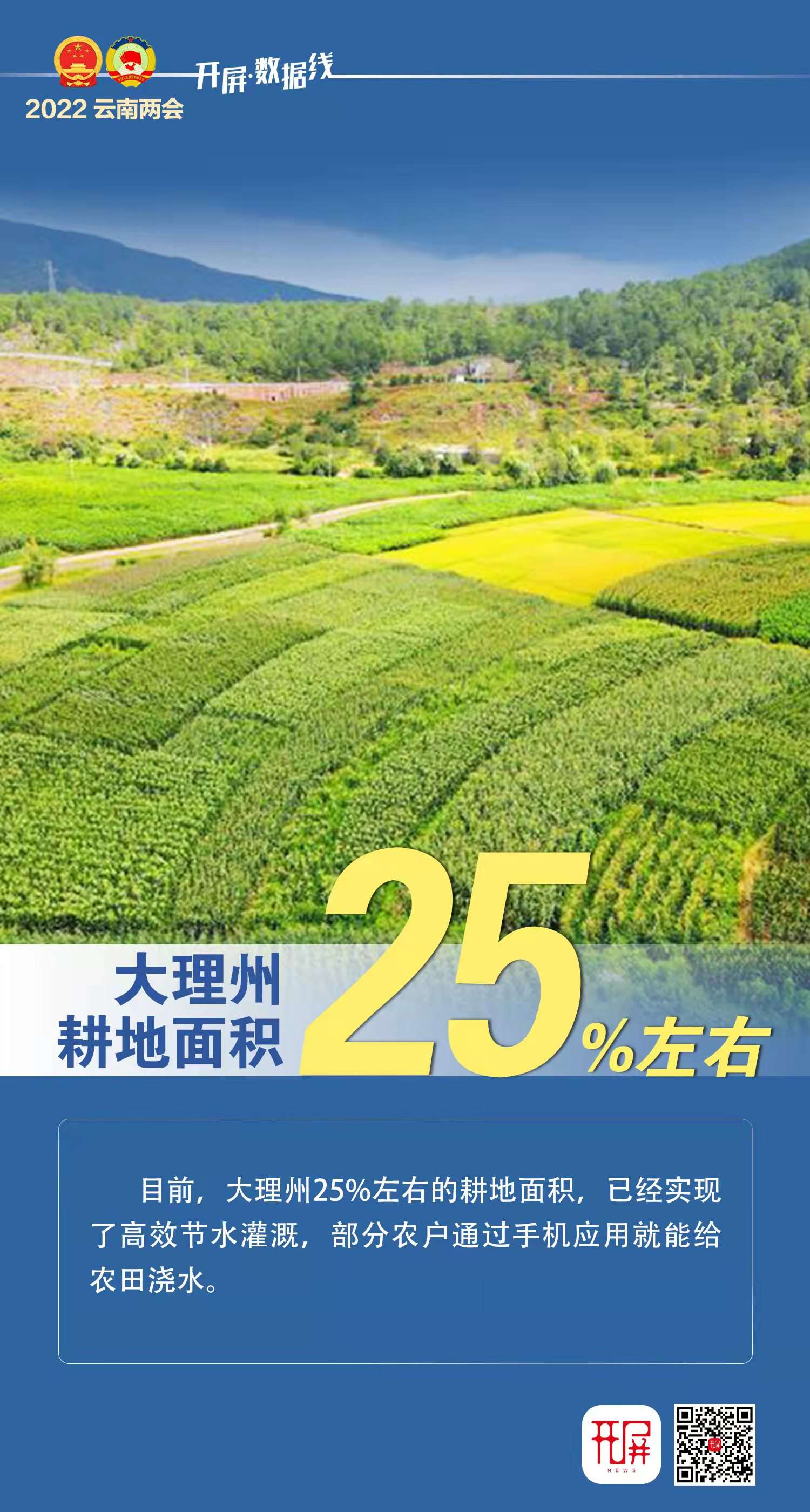 开屏数据线 | 8组数据背后的云南故事