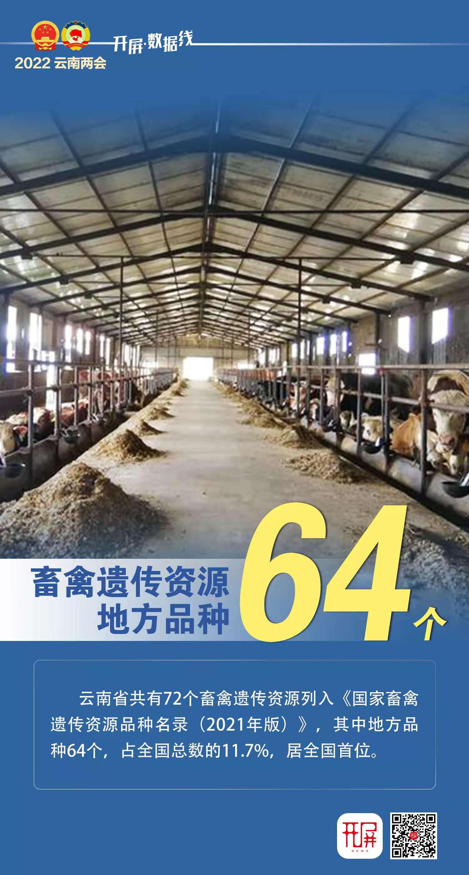 开屏数据线 | 8组数据背后的云南故事