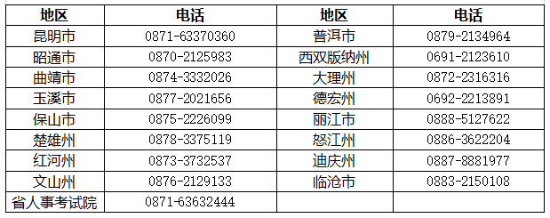 云南省2022年度考试录用公务员笔试新冠肺炎疫情防控告知暨承诺书