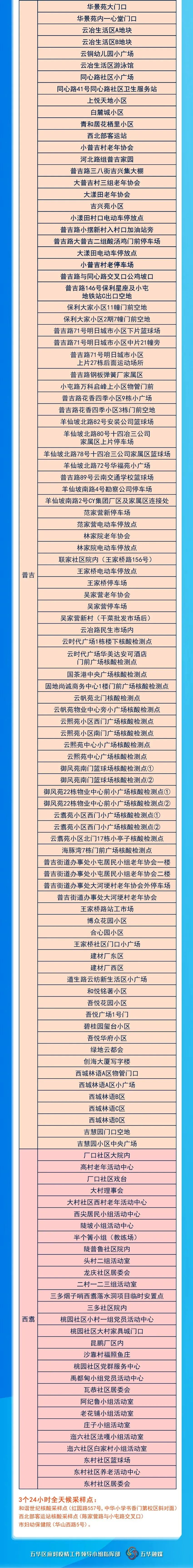 昆明主城五区免费核酸采样点公布4.jpg