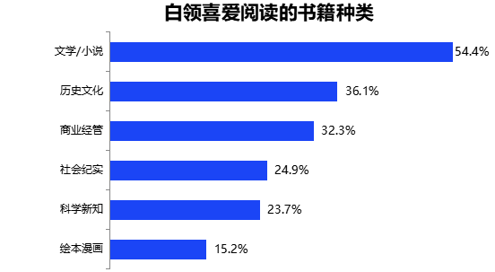 这次,昆明排名第一!