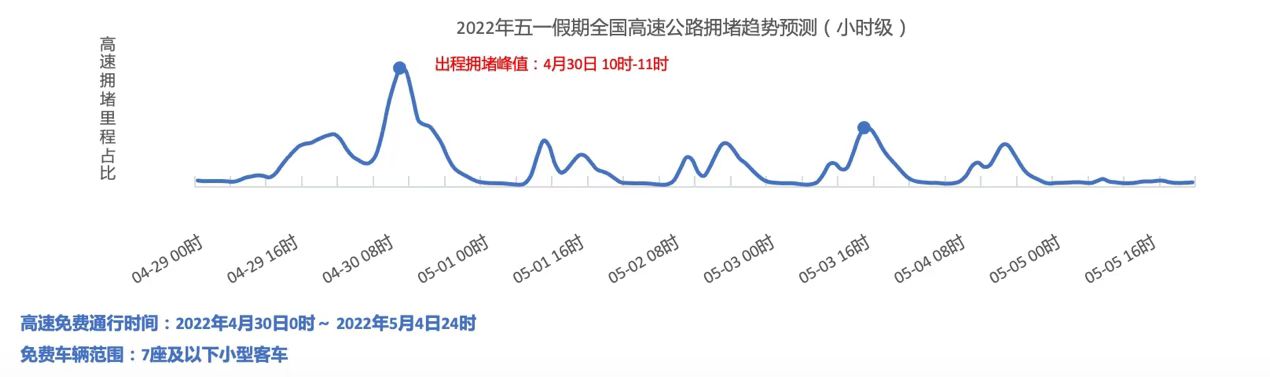 高德地图发布五一假期出行提示
