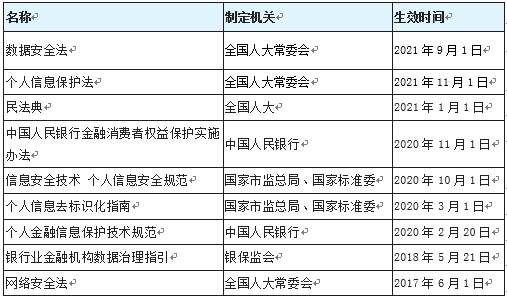 网安法实施五周年：制度建设与实施成就