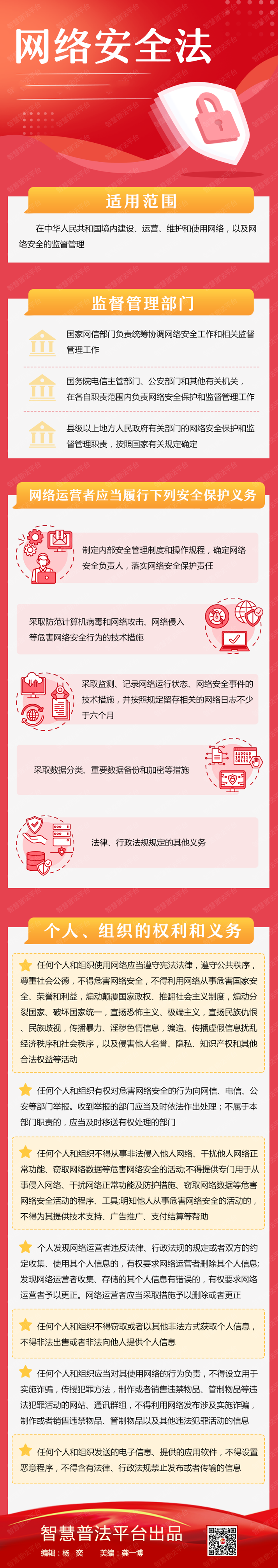 一图看懂《中华人民共和国网络安全法》