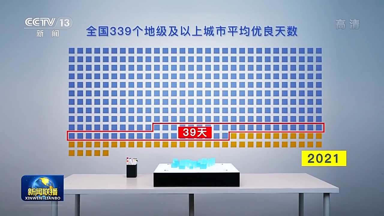 解码十年丨还老百姓蓝天白云 繁星闪烁