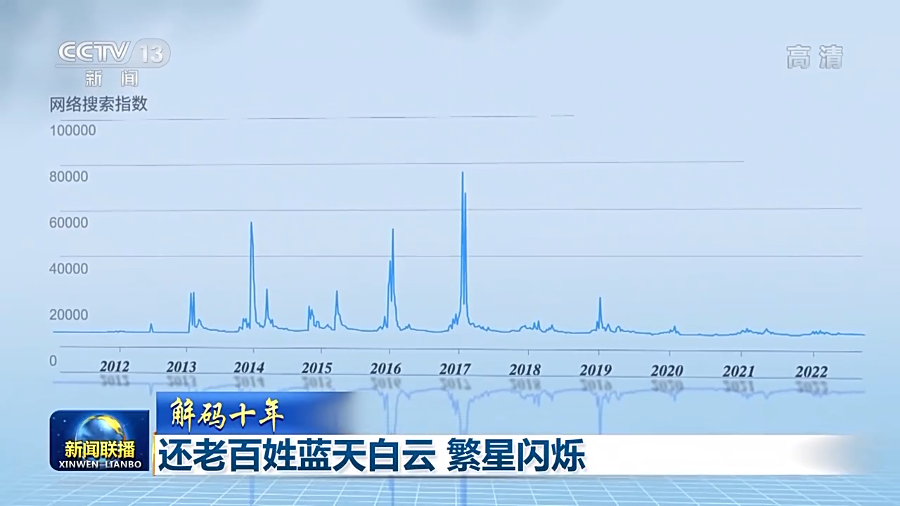 解码十年丨还老百姓蓝天白云 繁星闪烁