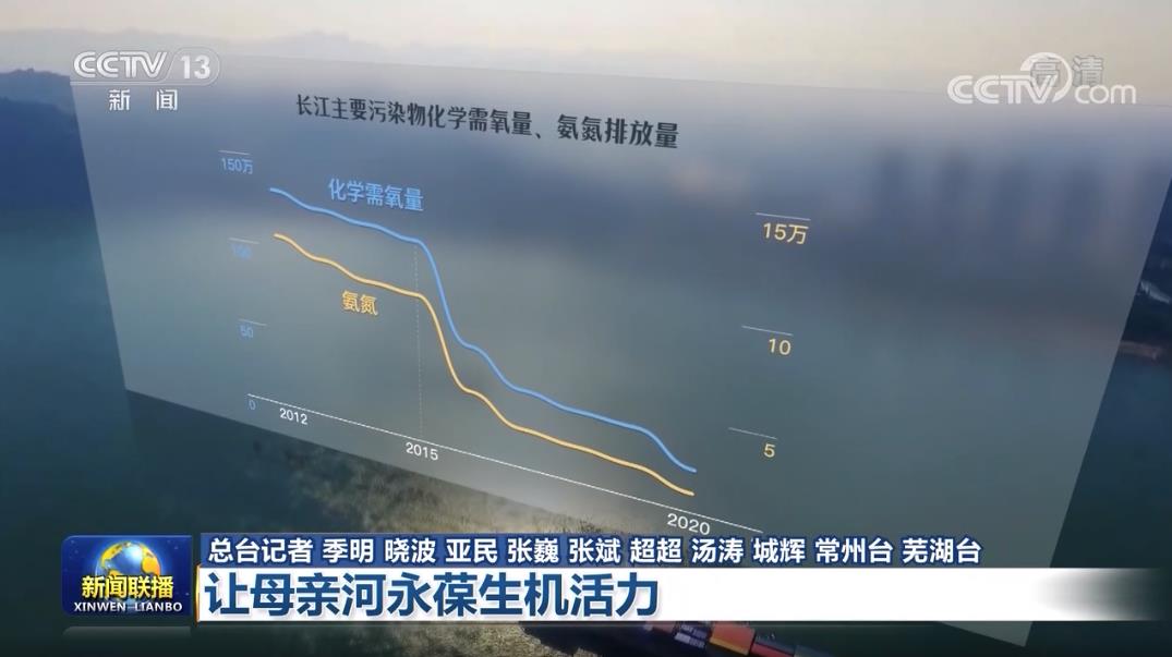 【解码十年】让母亲河永葆生机活力