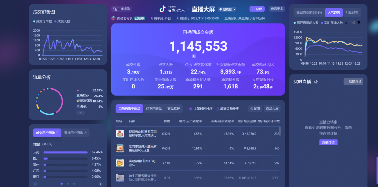云品出滇携手知名主播“曲靖老村长”