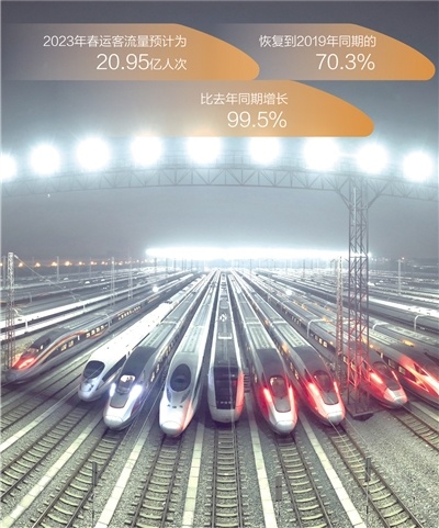 2023年春运今日拉开大幕 预计客流量20.95亿人次.jpg
