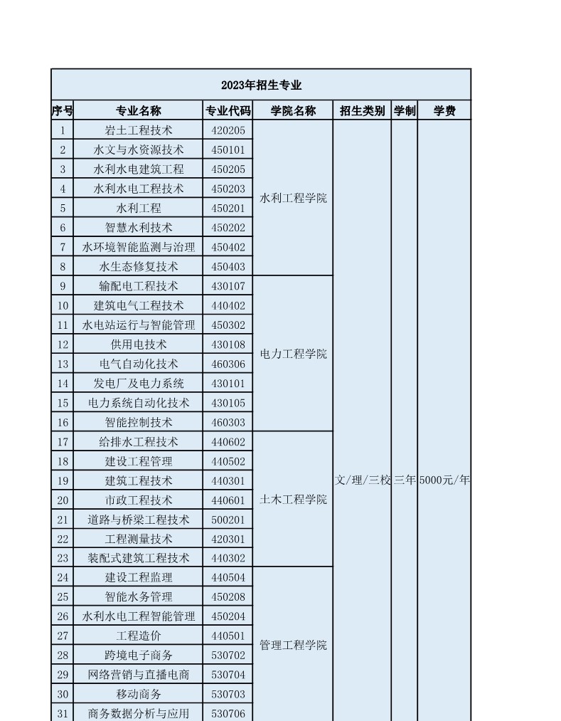 云南水利水电职业学院