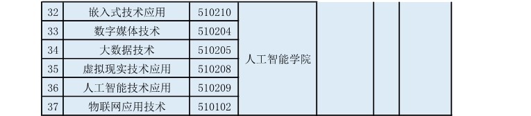 云南水利水电职业学院