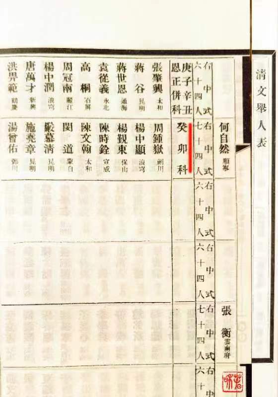 昆滇风云｜云南的最后一科乡试