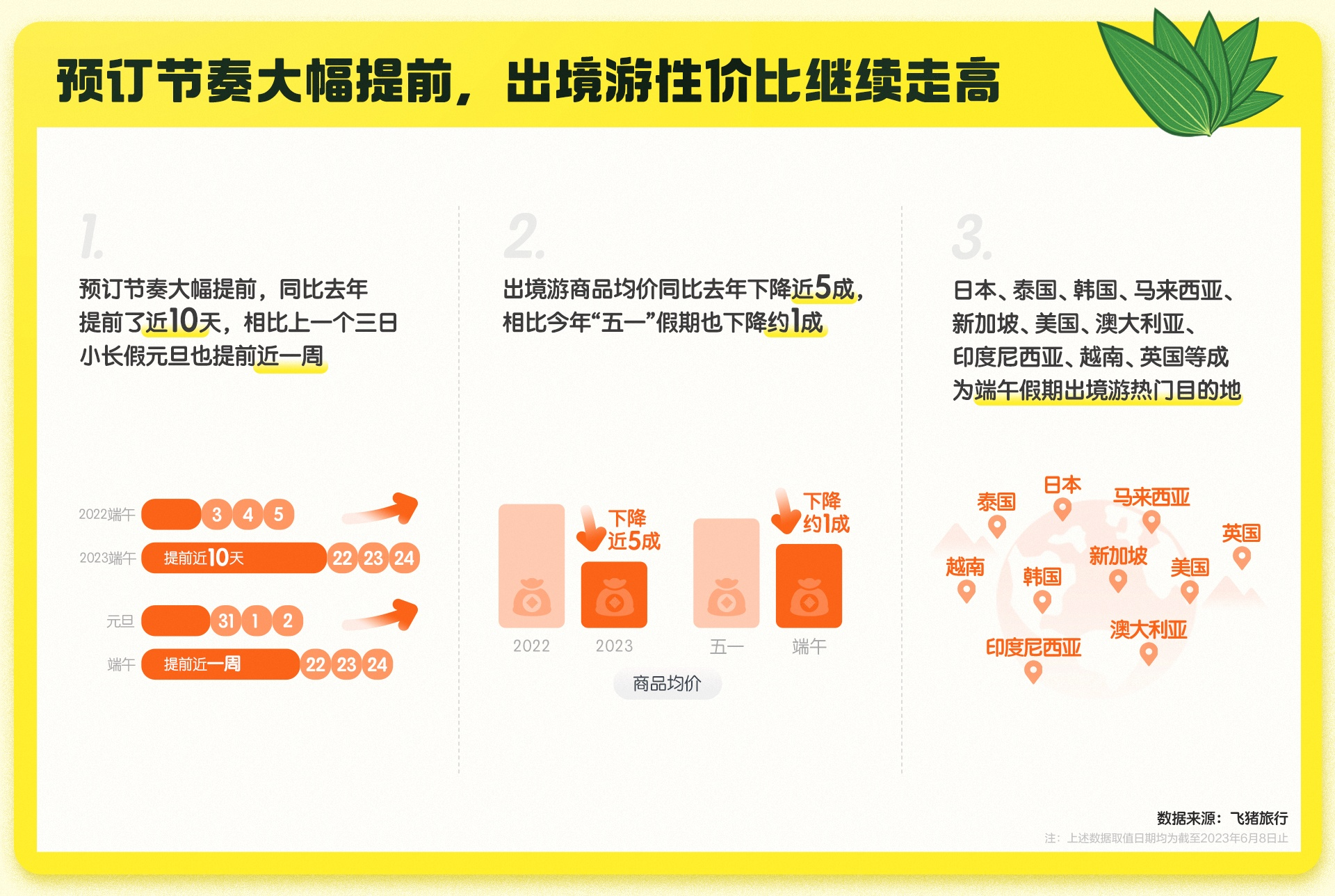 端午假期火车票开售 云南数据增速领跑 比“五一”热度还高 1.png
