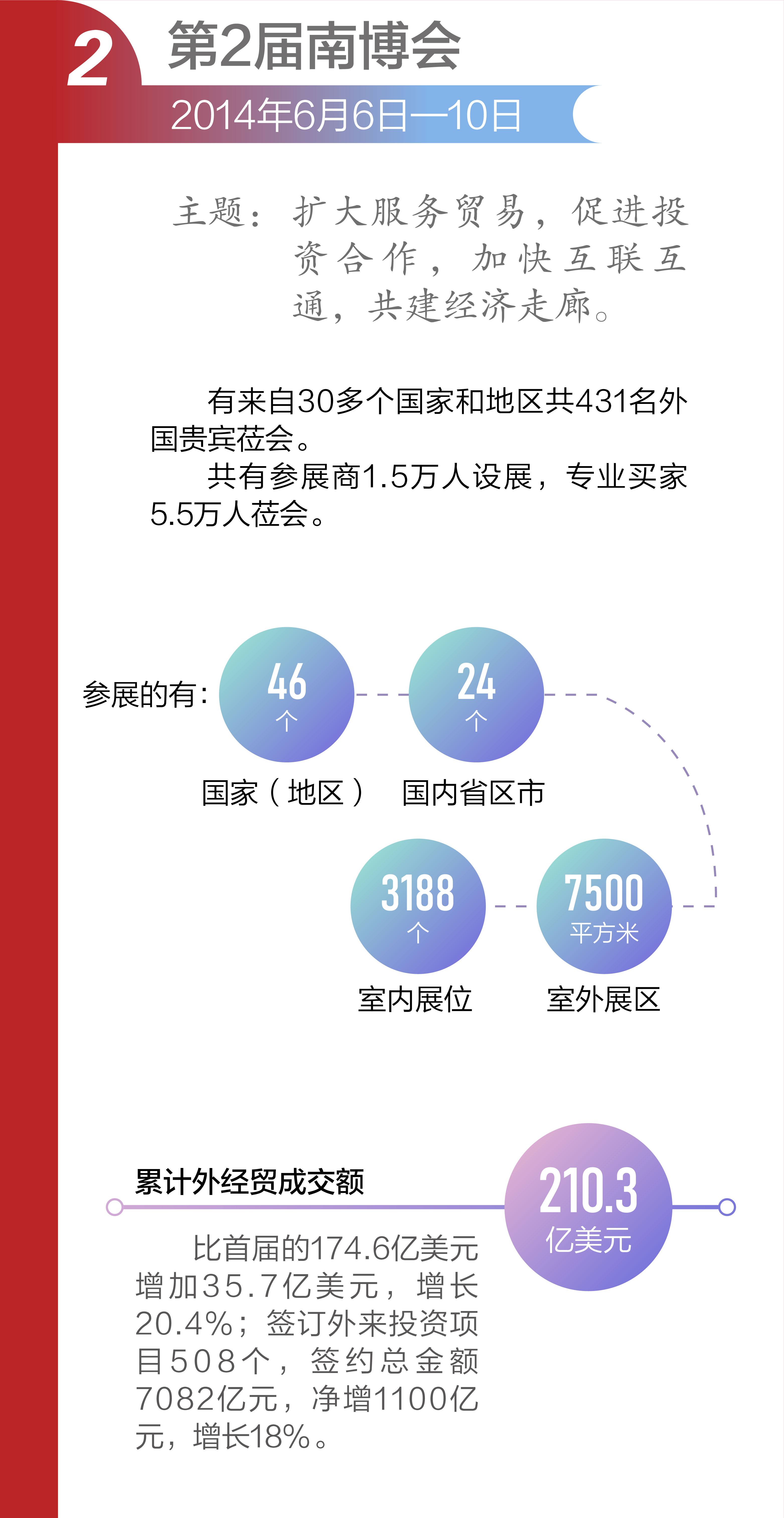 南博会十年大事记