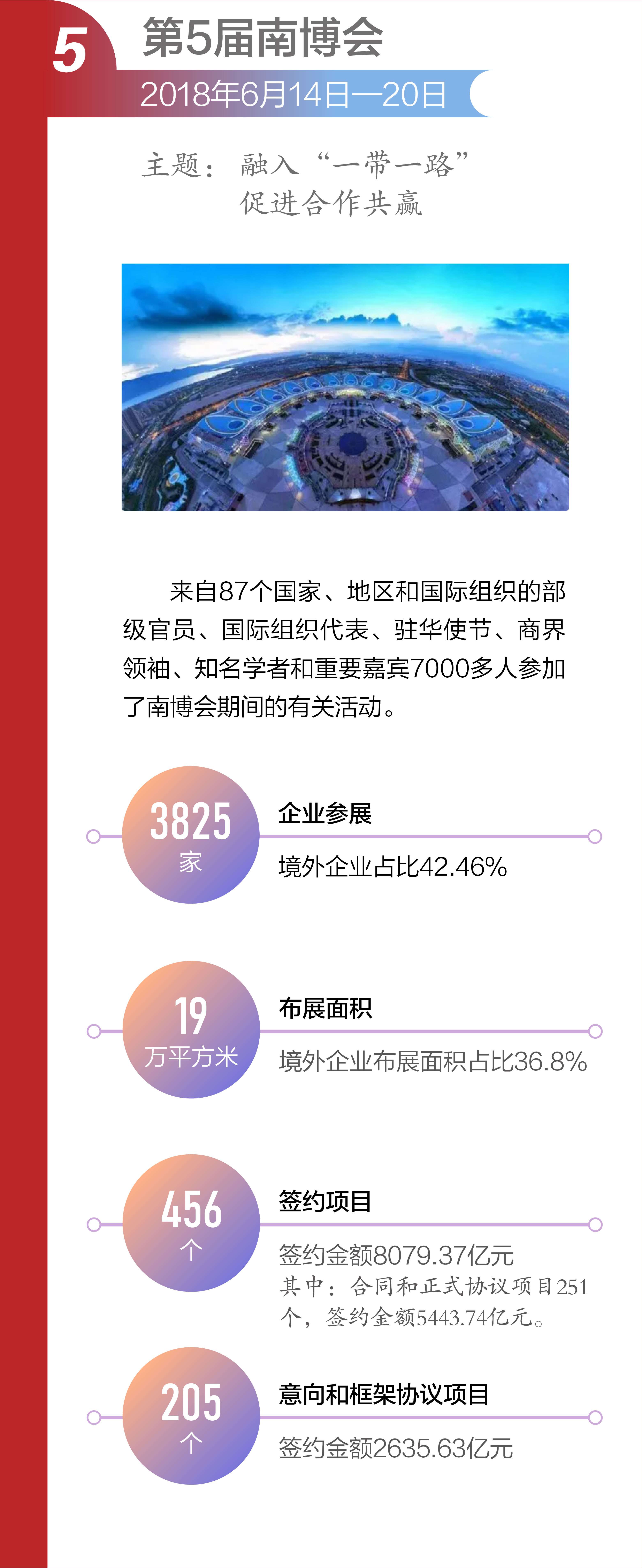 南博会十年大事记