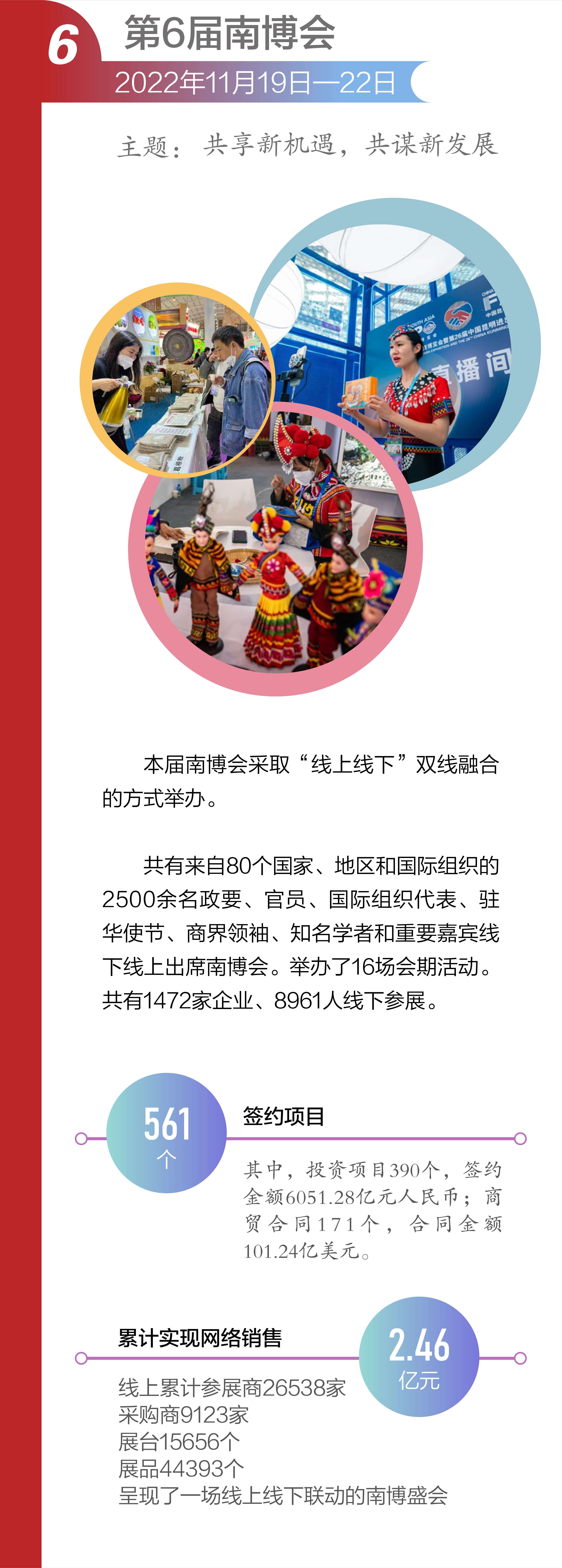 南博会十年大事记