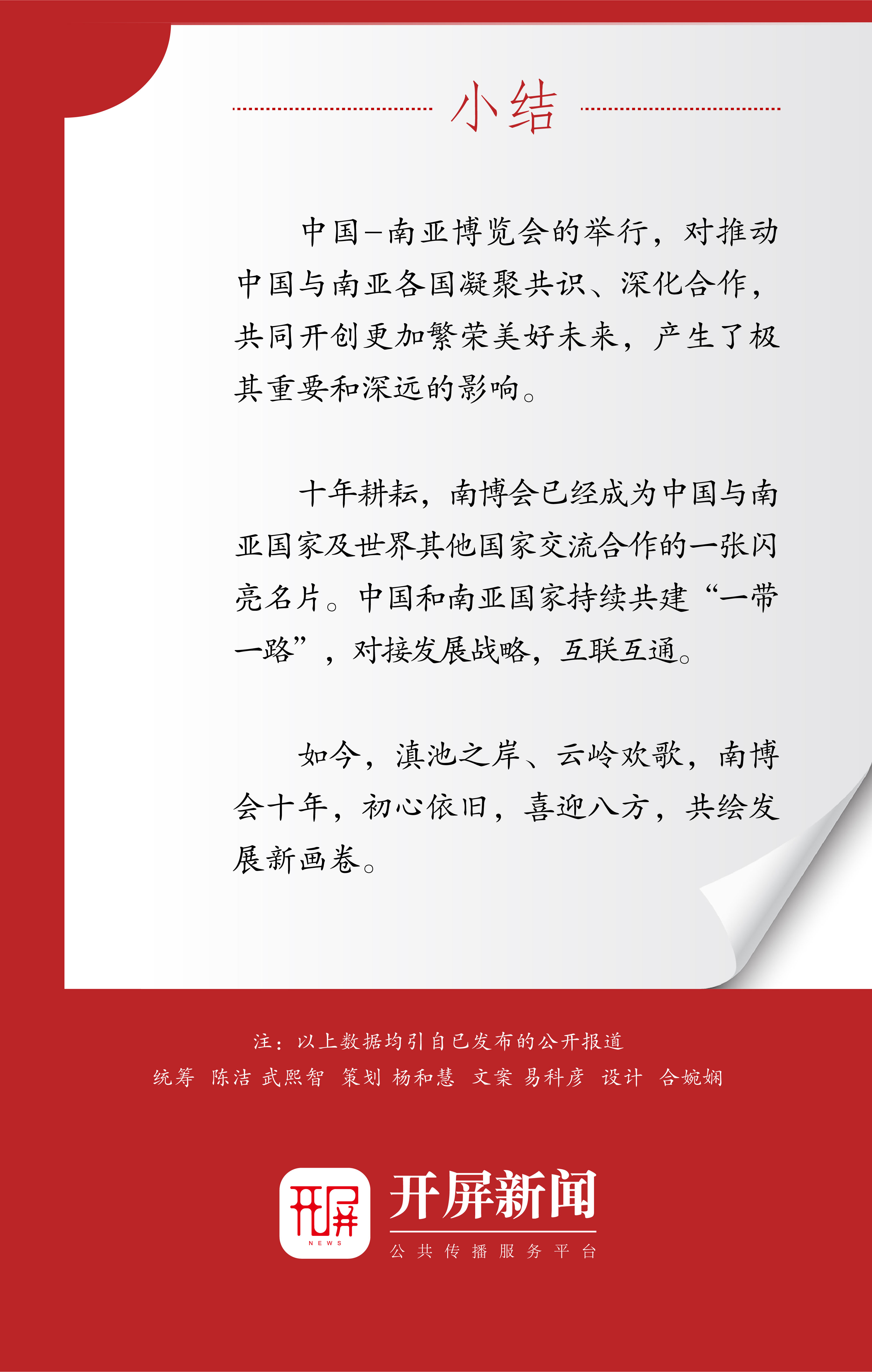 南博会十年大事记