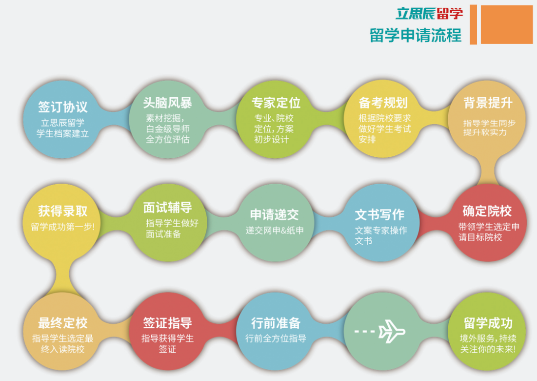 立思辰留学品牌介绍5.png