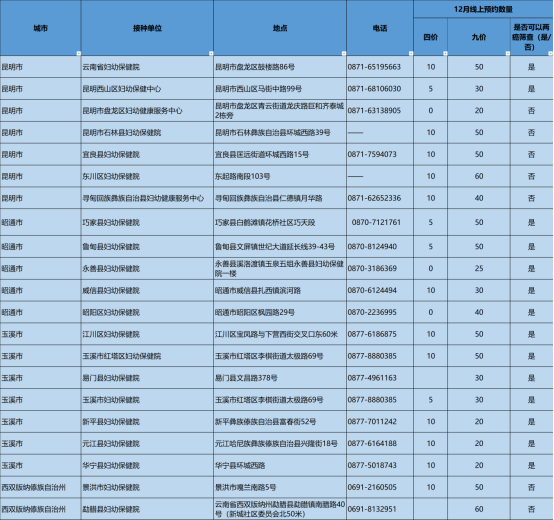 云南省妇幼保健院