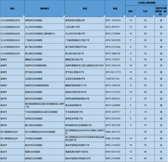 云南省妇幼保健院