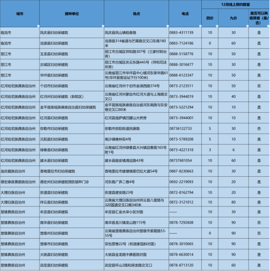 云南省妇幼保健院