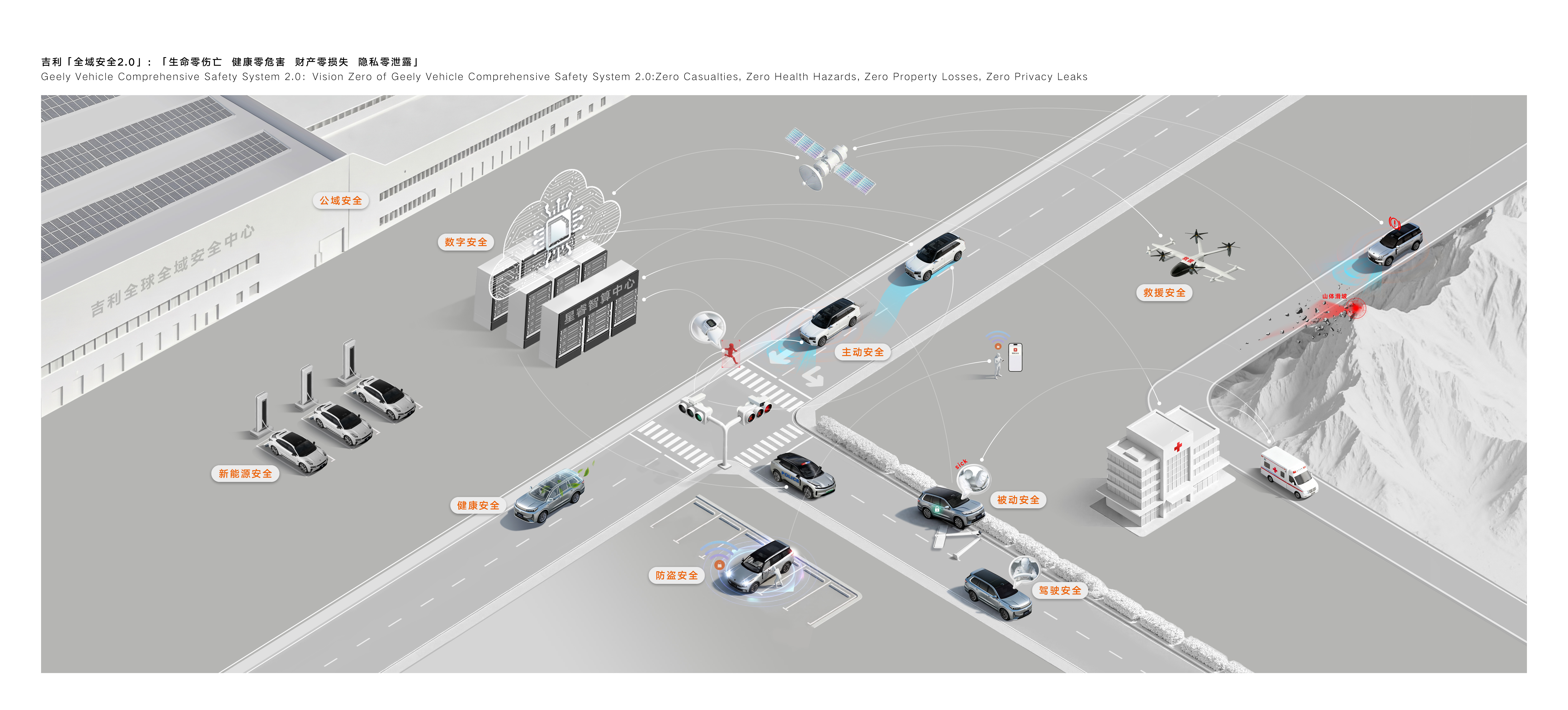 全域安全2.0技术体系