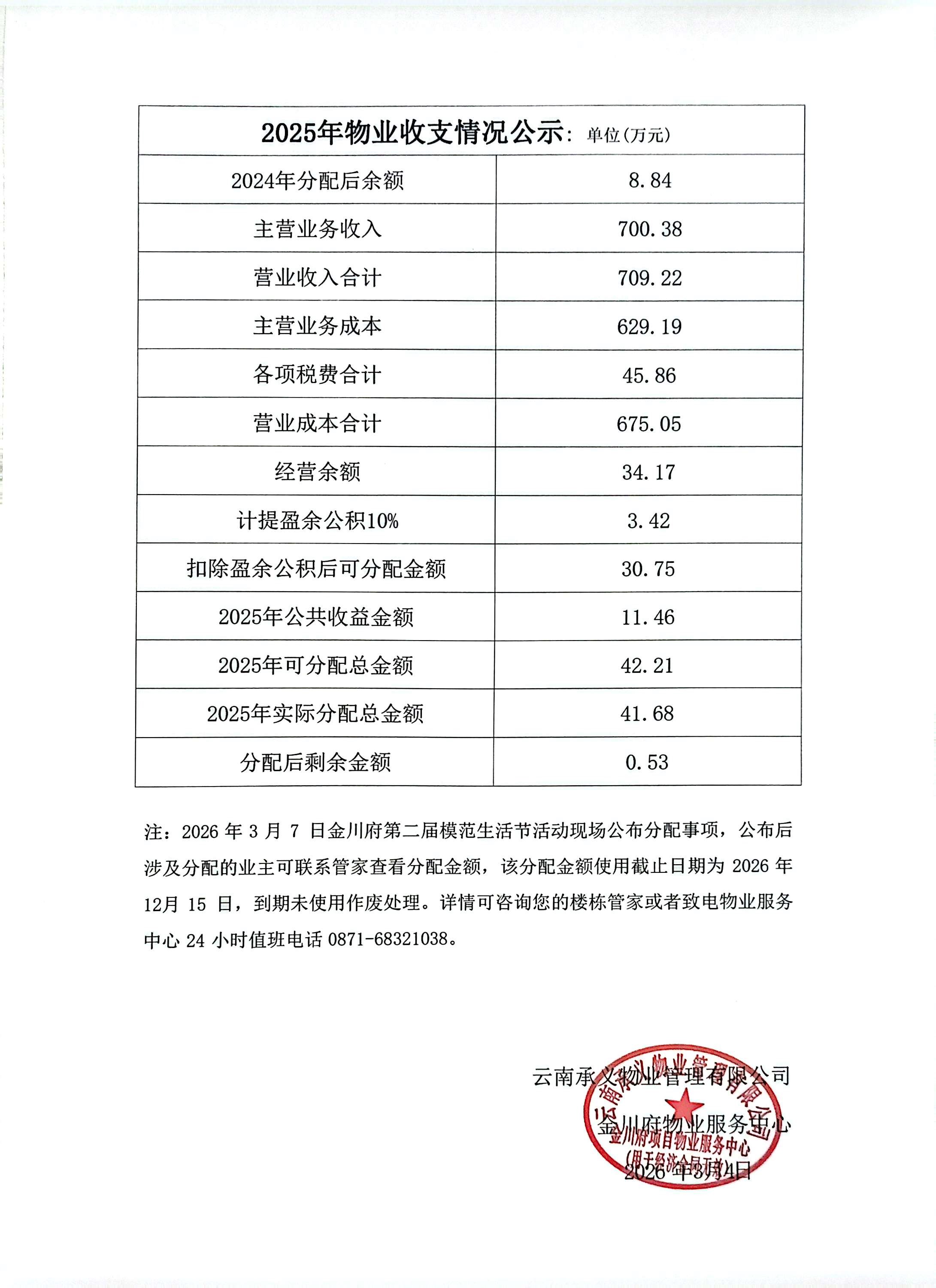 物业费分红公示