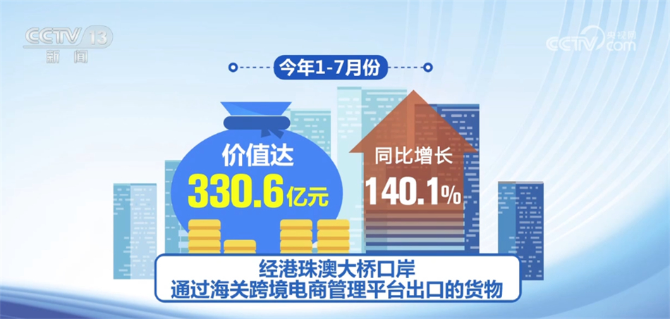 港珠澳大桥跨境物流商贸发展迅猛4.jpg