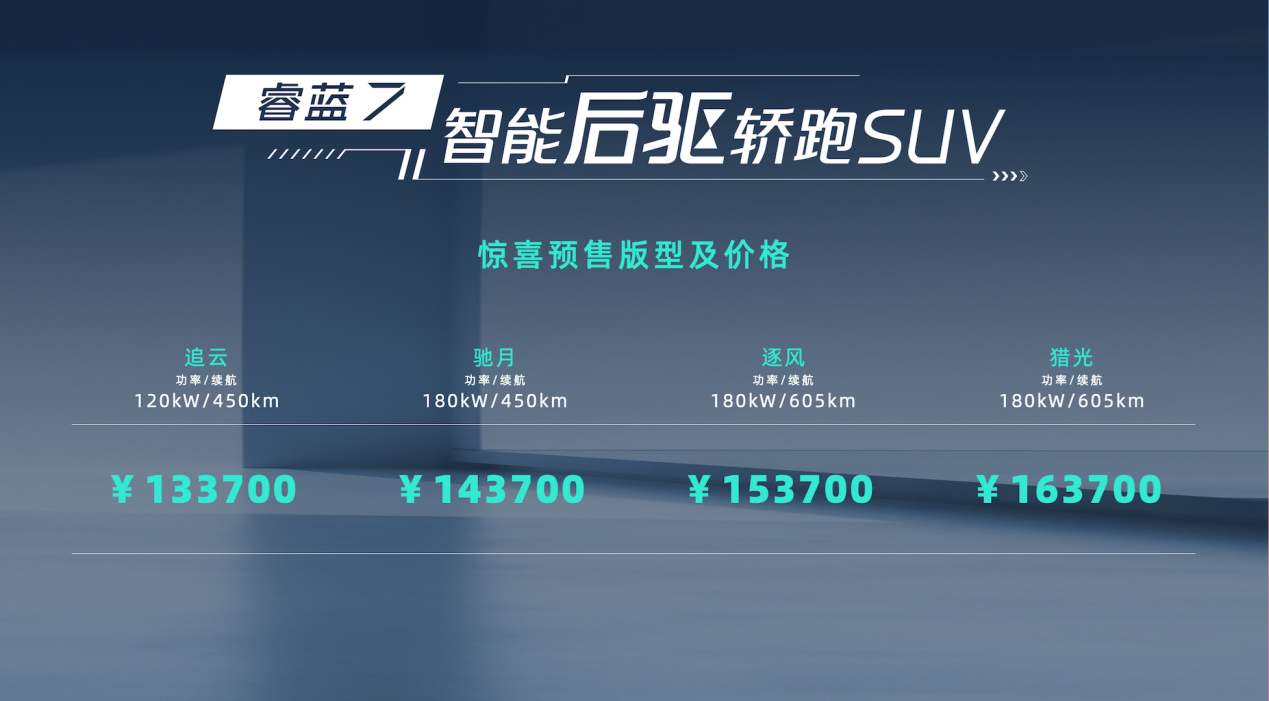 睿蓝7价格.png