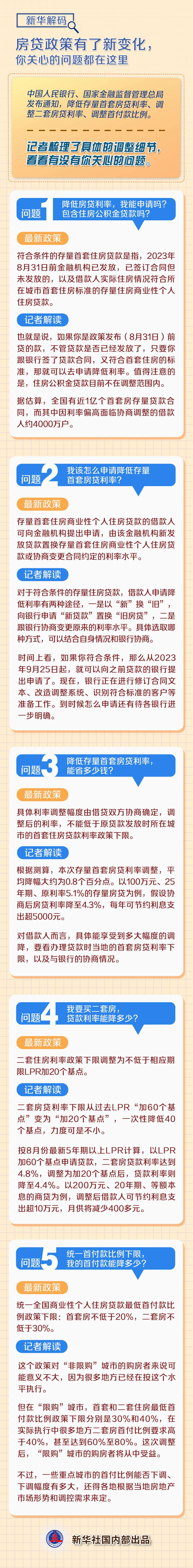 房贷政策有了新变化，你关心的问题都在这里