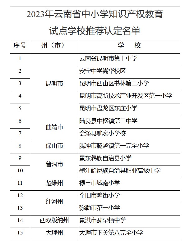 云南省教育厅