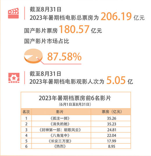 数据来源：国家电影局.jpg