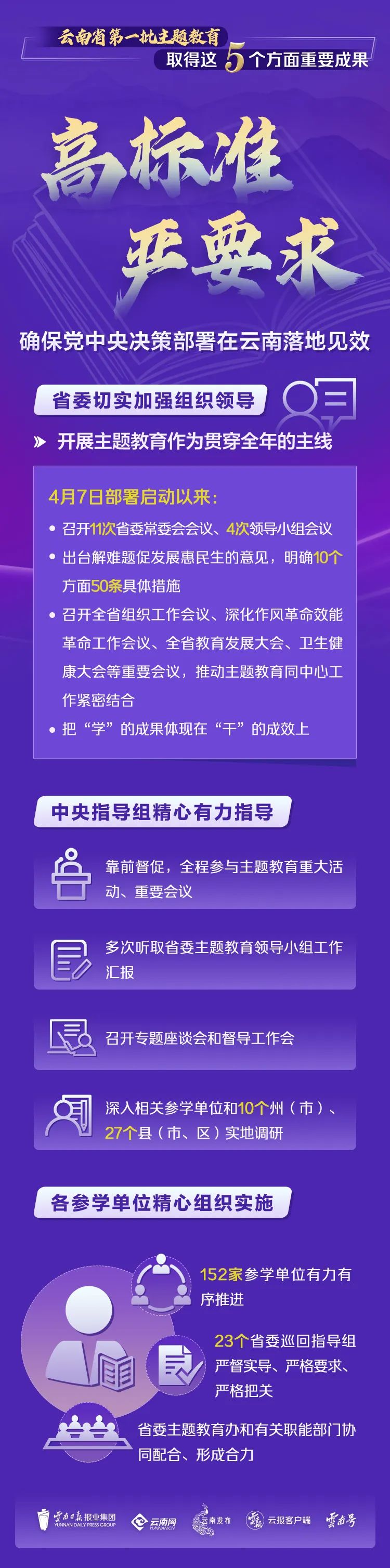 推进主题教育系列图解①.jpg
