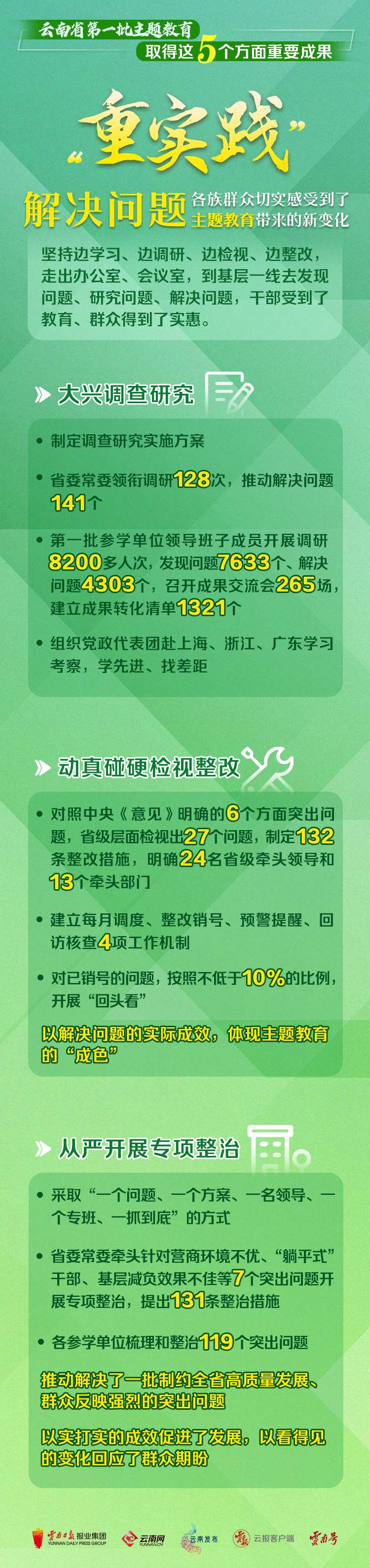 推进主题教育系列图解④.jpg