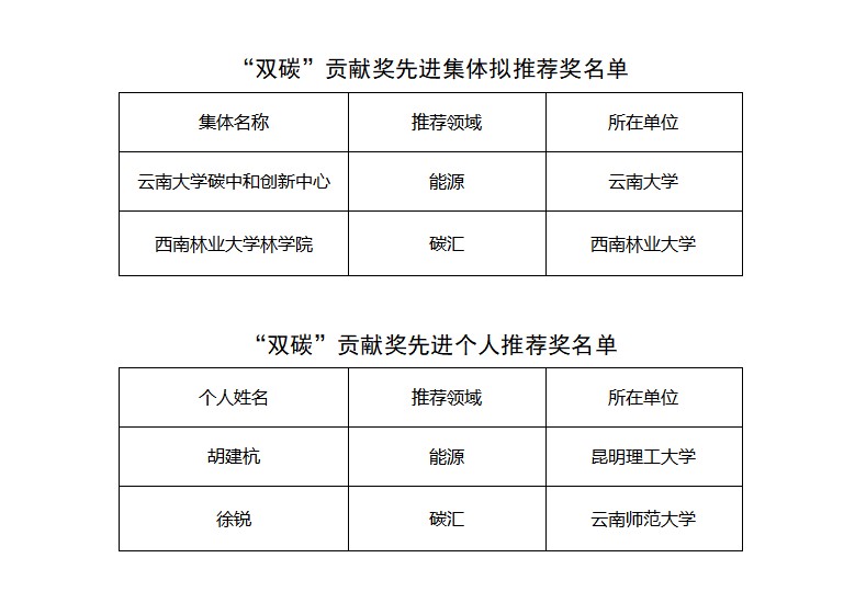 云南省教育厅