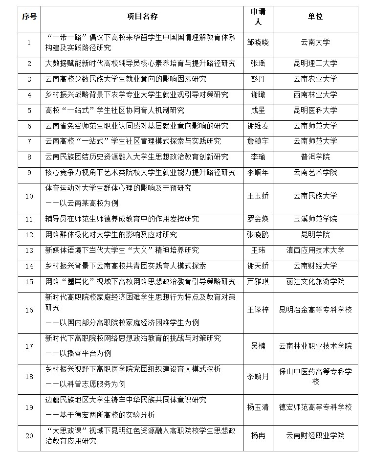 云南省教育厅