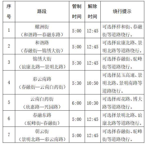 10月22日,昆明这些路段交通管制.png