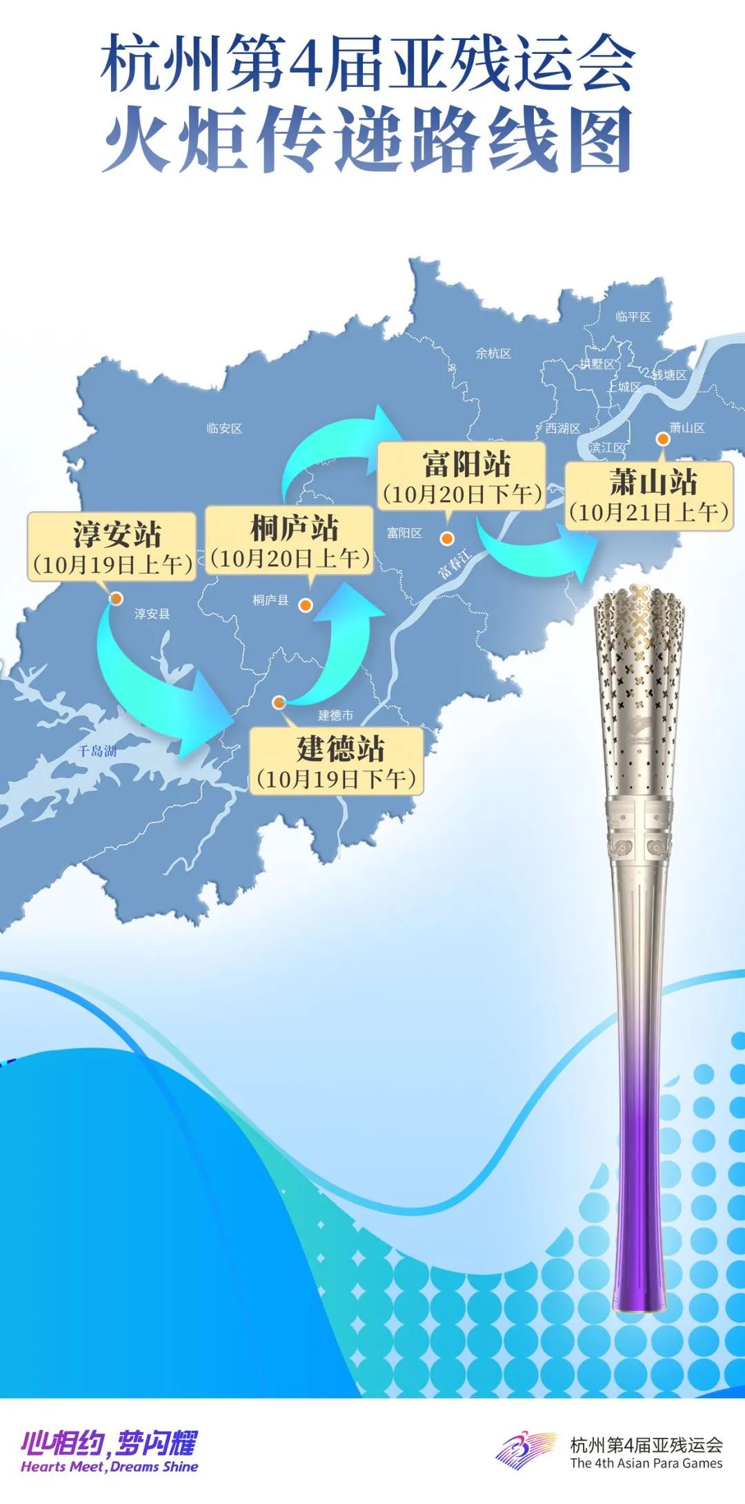 杭州第4届亚残运会火炬今天开始传递