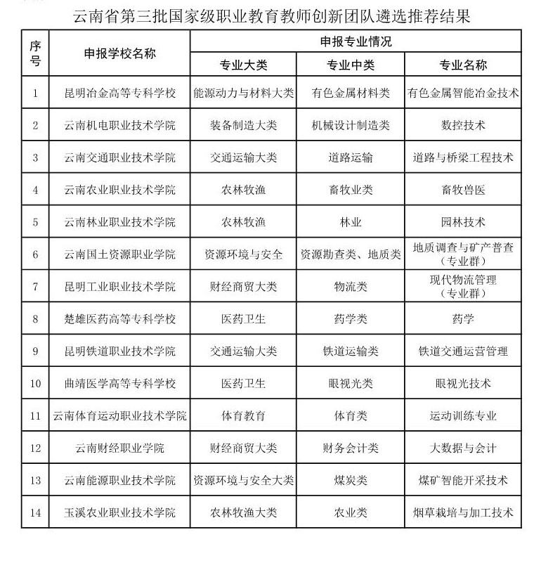 云南省教育厅