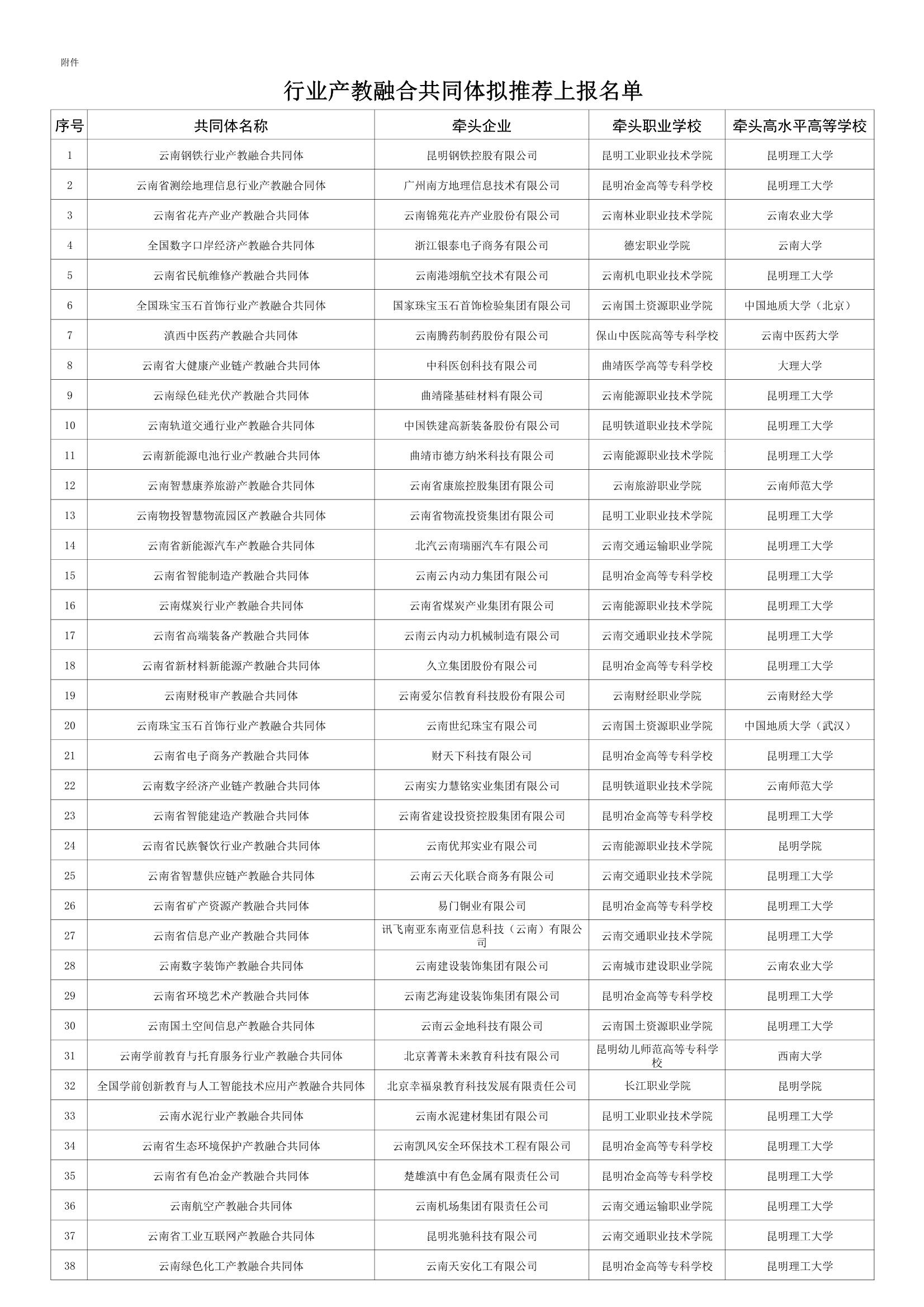 云南省教育厅