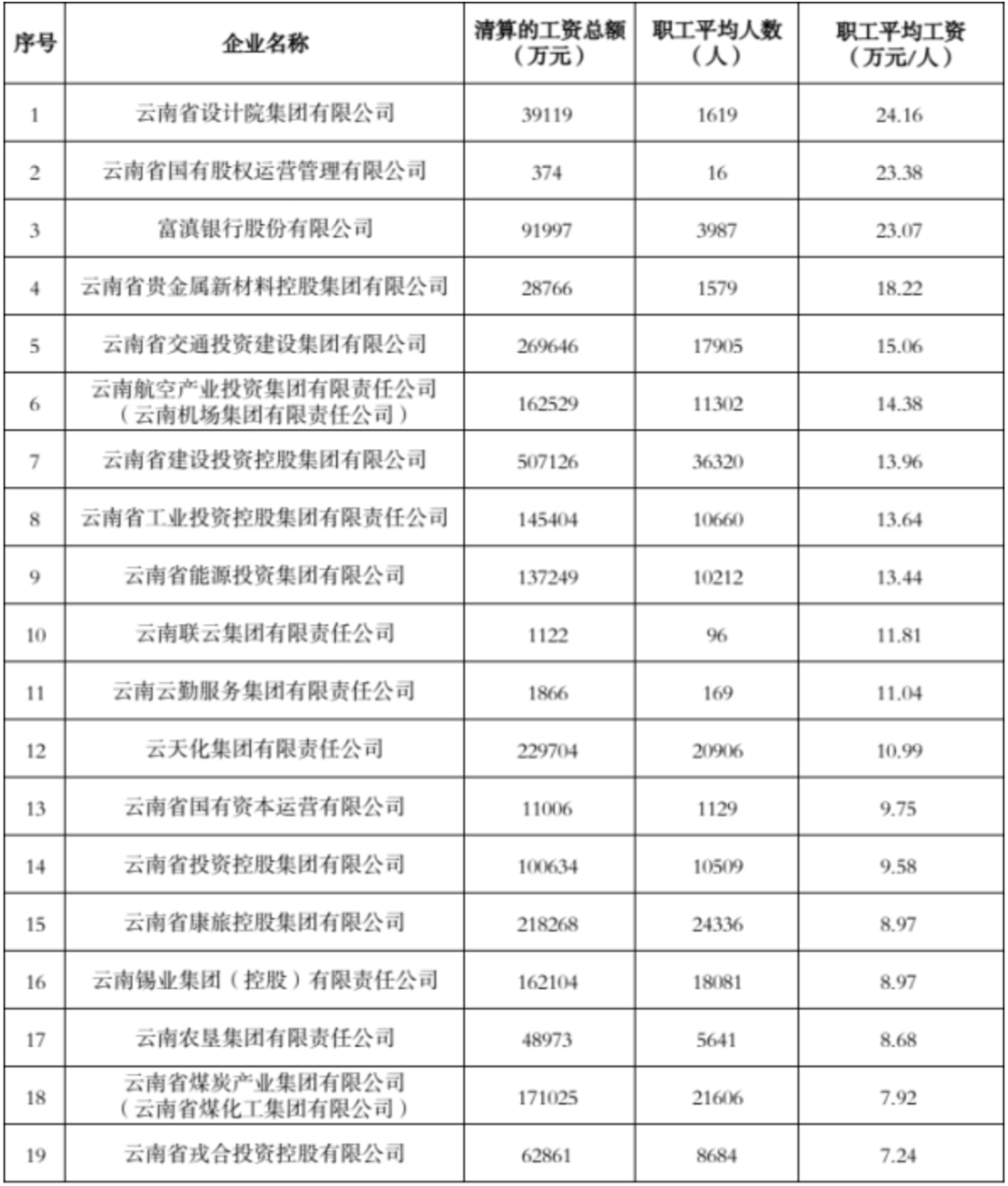 云南省人民政府国有资产监督管理委员会2.png