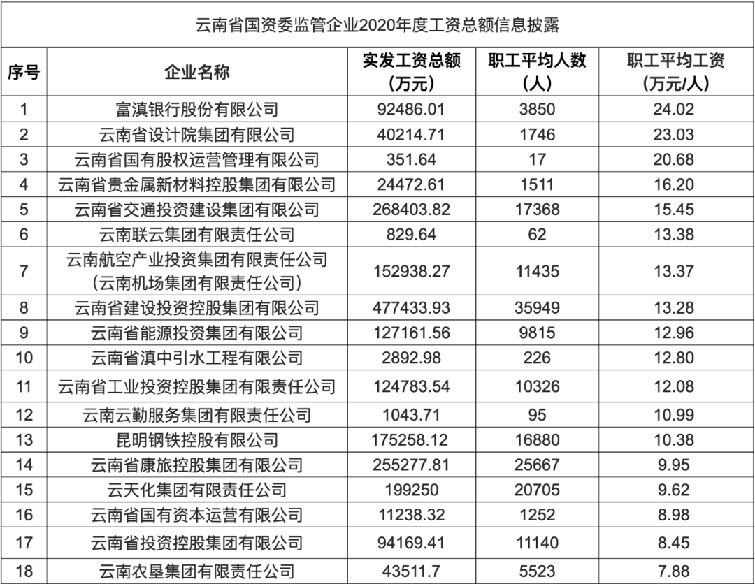 云南省人民政府国有资产监督管理委员会3.png