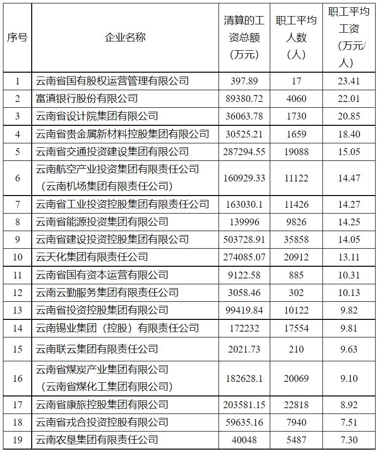 云南省人民政府国有资产监督管理委员会1.png
