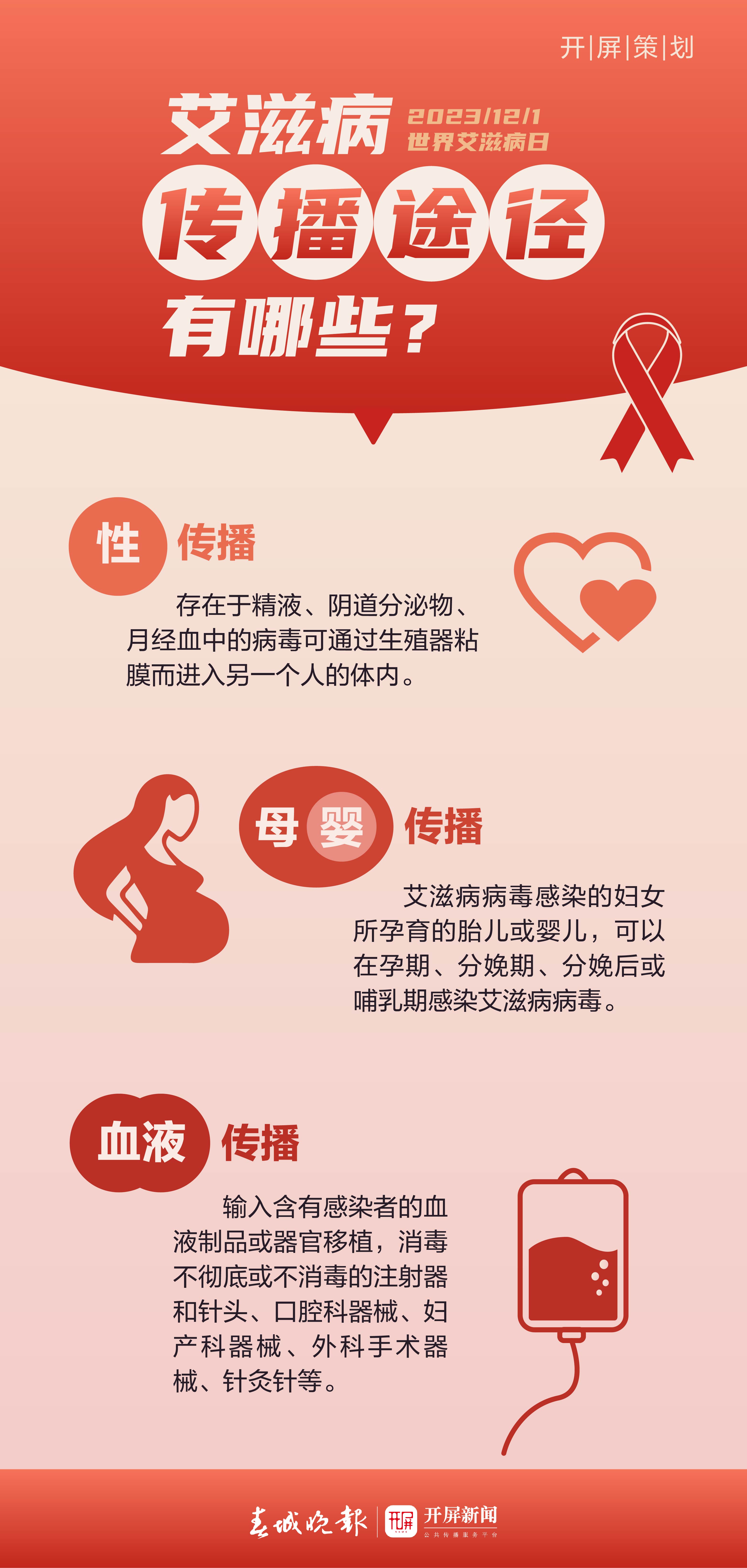 开屏策划｜原来“艾”情是这样……