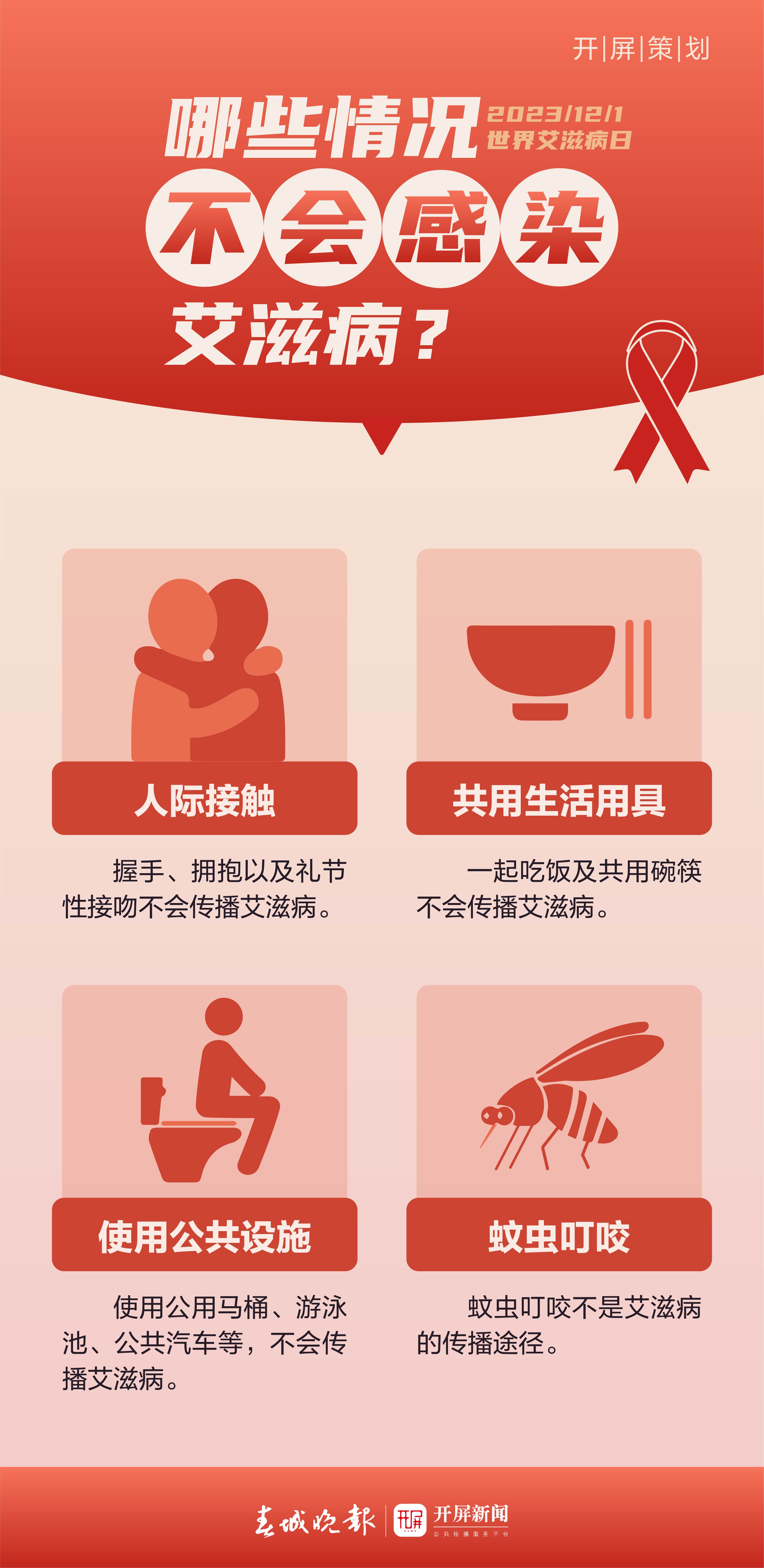 开屏策划｜原来“艾”情是这样……