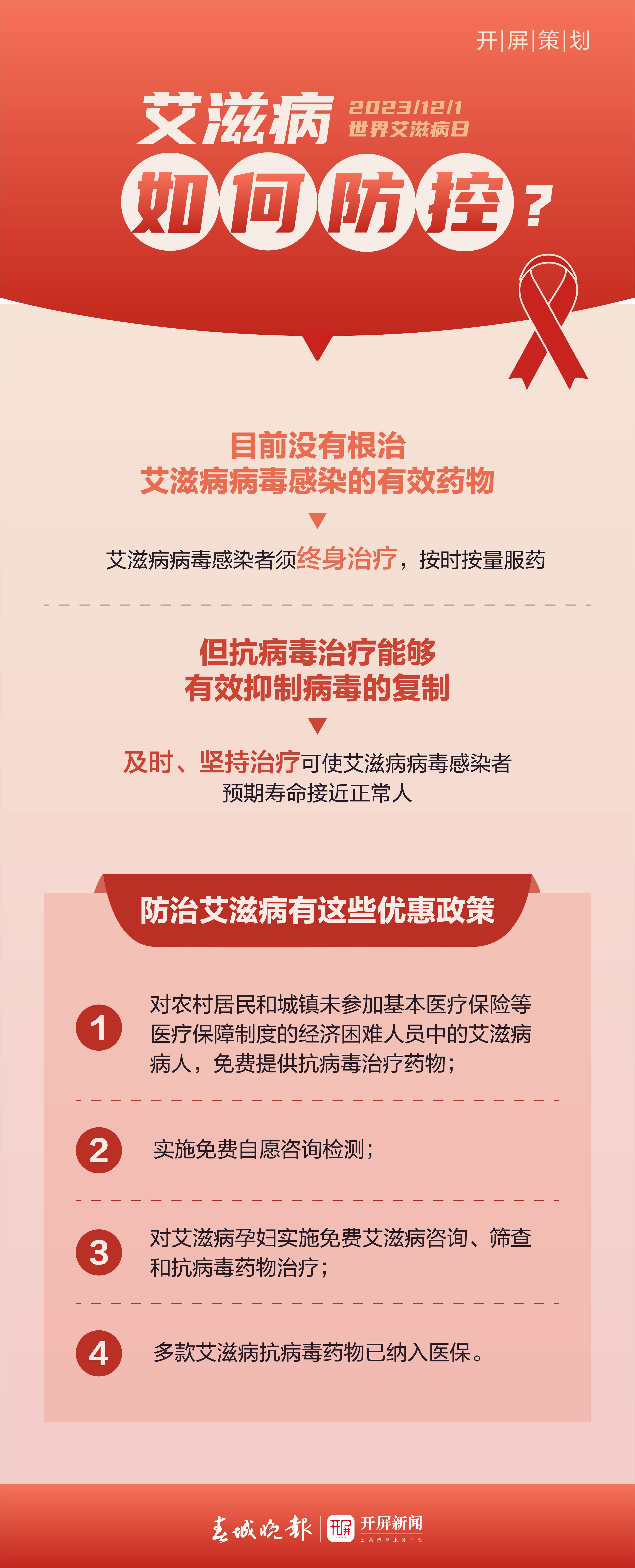开屏策划｜原来“艾”情是这样……