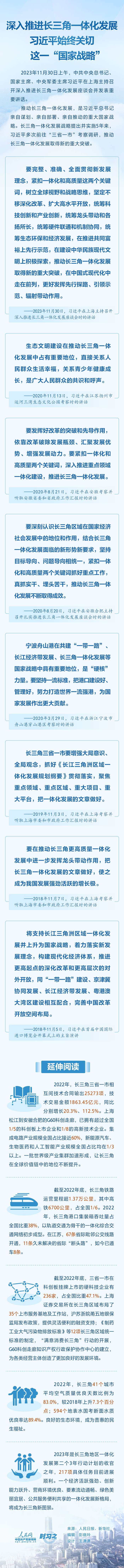 时习之丨深入推进长三角一体化发展 习近平始终关切这一“国家战略”