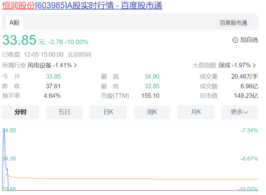 知名上市公司深夜公告：董事长被刑拘！