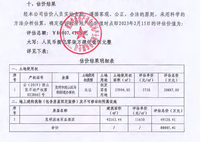 昆明一地块和地上建筑将被挂上淘宝1.png